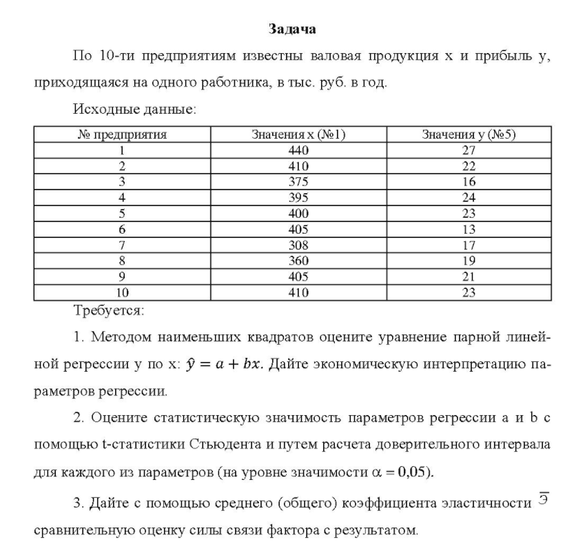 По 10-ти предприятиям известны валовая продукция х и прибыль у, приходящаяся на одного работника, в тыс. руб. в год. Исходные данные: