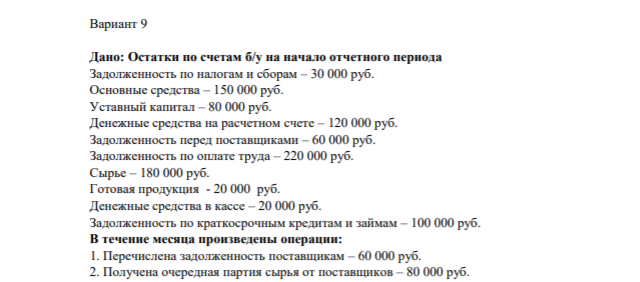 Вариант 9 Дано: Остатки по счетам б/у на начало отчетного периода Задолженность по налогам и сборам – 30 000 руб. Основные средства – 150 000 руб. Уставный капитал – 80 000 руб.