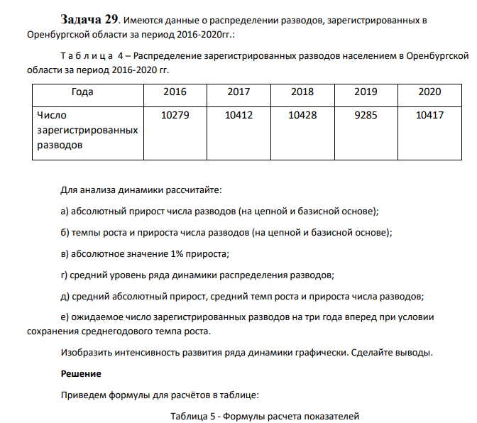 Имеются данные о распределении разводов, зарегистрированных в Оренбургской области за период 2016-2020гг.: Т а б л и ц а 4 – Распределение зарегистрированных разводов населением в Оренбургской области за период 2016-2020 гг.