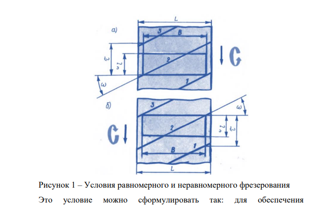 Равномерность фрезерования
