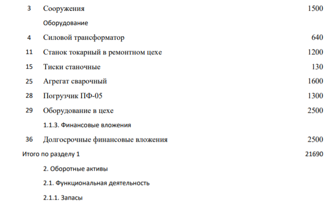 Произвести классификацию имущества ремонтно-механического завода по составу, размещению и источникам формирования. № п/п Наименование имущества и источников его формирования Сумма