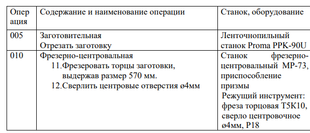 Маршрутное описание технологического процесса изготовления детали