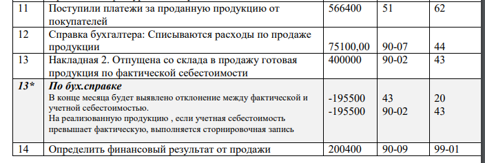 1.Записать на счетах бухгалтерского учета остатки на 1 число месяца года и хозяйственные операции за месяц текущего года. 2.Определить по данным записей на счетах финансовый результат за текущий месяц. 3.Составить оборотно-сальдовую ведомость за текущий месяц года.