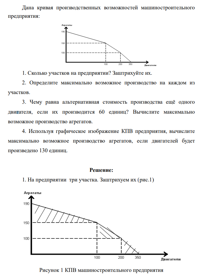 Дана кривая производственных возможностей машиностроительного предприятия: 1. Сколько участков на предприятии? Заштрихуйте их. 2. Определите максимально возможное производство на каждом из участков. 3. Чему