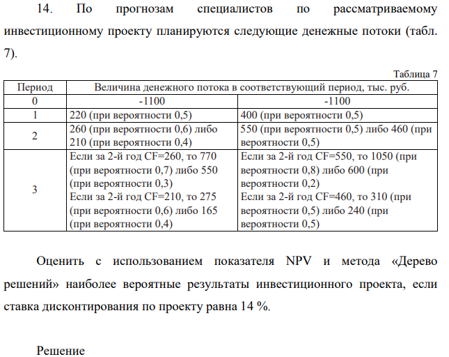 По прогнозам специалистов по рассматриваемому инвестиционному проекту планируются следующие денежные потоки. Оценить с использованием показателя NPV и метода «Дерево решений» наиболее вероятные результаты инвестиционного проекта, если ставка дисконтирования по проекту равна 14 %.