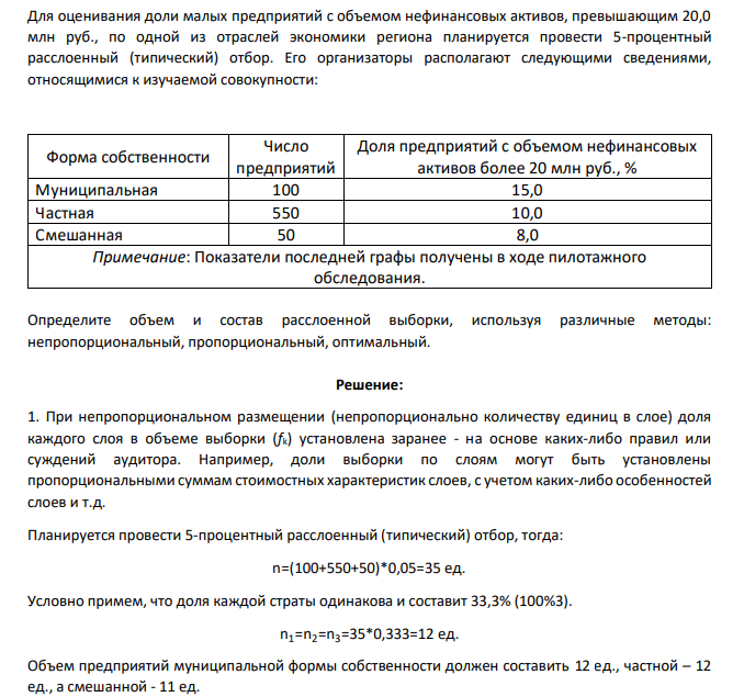 Для оценивания доли малых предприятий с объемом нефинансовых активов, превышающим 20,0 млн руб., по одной из отраслей экономики региона планируется провести 5-процентный расслоенный (типический) отбор