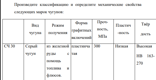 Произведите классификацию и определите механические свойства следующих марок чугунов: Вид чугуна Режим получения Форма графитных включений Прочность, МПа Пластич -ность Твёр дость СЧ 30 Серый чугун из железной руды с помощь топлива и флюсов. пластинча тая 300 Низкая Высокая HB 163- 270