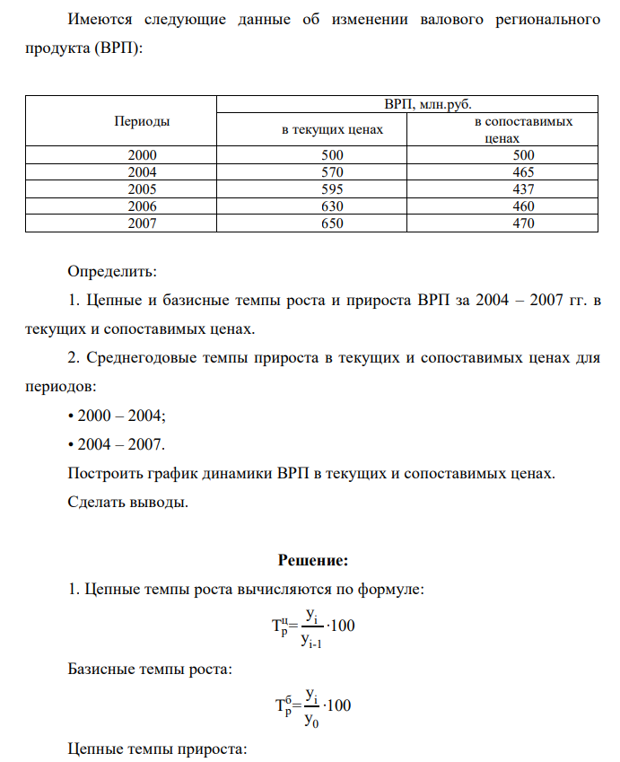 Имеются следующие данные об изменении валового регионального продукта (ВРП): Периоды ВРП, млн.руб. в текущих ценах в сопоставимых ценах 2000 500 500 2004 570 465 2005 595 437 2006 630 460 2007 650 470 Определить