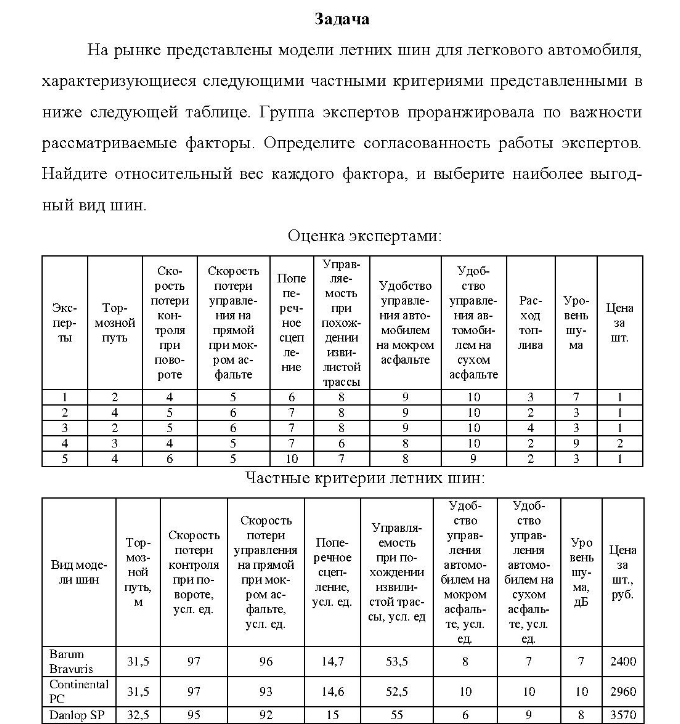 На рынке представлены модели летних шин для легкового автомобиля, характеризующиеся следующими частными критериями представленными в ниже следующей таблице. Группа экспертов проранжировала по важности рассматриваемые факторы.