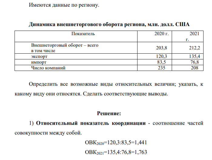 Имеются данные по региону. Динамика внешнеторгового оборота региона, млн. долл. США Показатель 2020 г. 2021 г. Внешнеторговый оборот – всего в том числе 203,8 212,2 экспорт 120,3 135,4 импорт 83,5 76,8 Число компаний 235 208