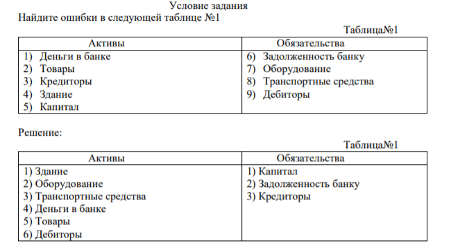 Найдите ошибки в следующей таблице №1