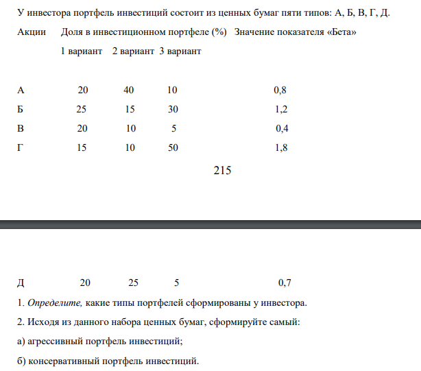 У инвестора портфель инвестиций состоит из ценных бумаг пяти типов: А, Б, В, Г, Д. Акции Доля в инвестиционном портфеле (%) Значение показателя «Бета» 1 вариант 2 вариант 3 вариант