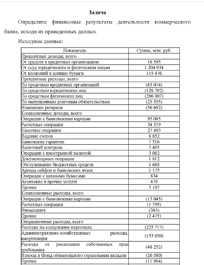 Задача Определите финансовые результаты деятельности коммерческого банка, исходя из приведенных данных. Исходные данные: Показатель Сумма, млн. руб. Процентные доходы, всего От средств в кредитных организациях От ссуд юридическим и физическим лицам От вложений в ценные бумагн Процентные расходы, всего П