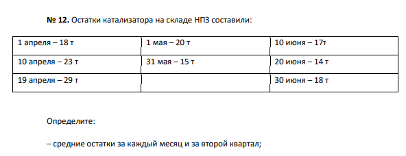 Остатки катализатора на складе НПЗ составили: 1 апреля – 18 т 1 мая – 20 т 10 июня – 17т 10 апреля – 23 т 31 мая – 15 т 20 июня – 14 т 19 апреля – 29 т 30 июня – 18 т Определите: – средние остатки за каждый месяц и за второй квартал