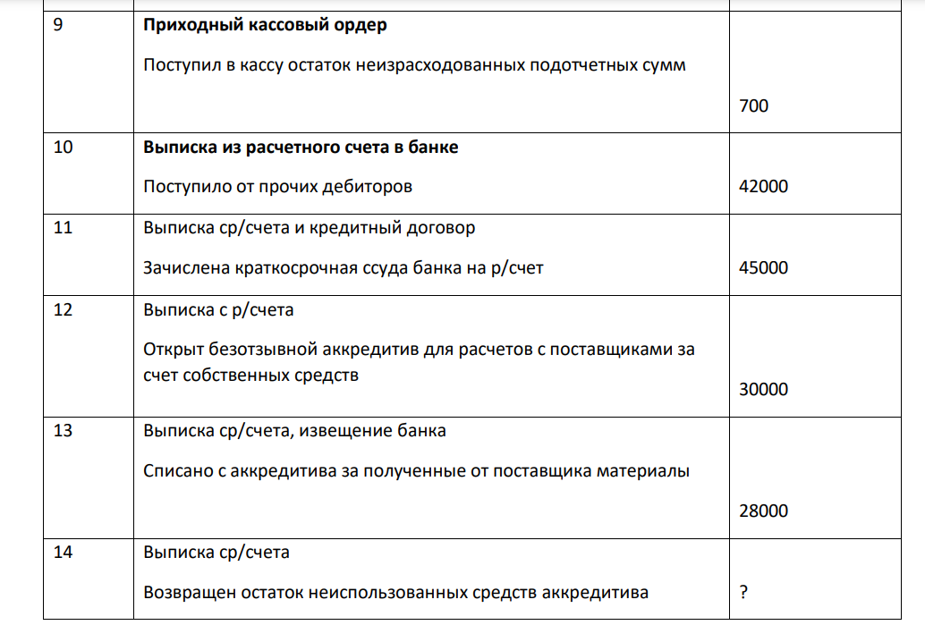 1. Открыть счета по данным баланса ООО «Альф» на 1.09. 202__г. 2. Записать на счетах хозяйственные операции за сентябрь 202__г. 3.