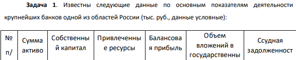 Известны следующие данные по основным показателям деятельности крупнейших банков одной из областей России (тыс. руб., данные условные):
