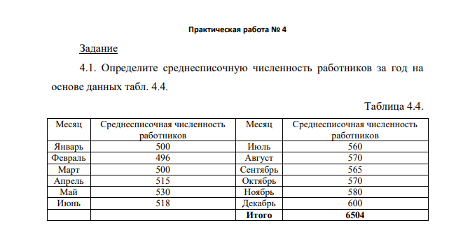 Определите среднесписочную численность работников за год на основе данных табл. 4.4. Таблица 4.4. Месяц Среднесписочная численность работников Месяц Среднесписочная численность работников Январь 500 Июль 560 Февраль 496 Август 570 Март 500 Сентябрь 565 Апрель 515 Октябрь 570 Май 530 Ноябрь 580 Июнь 518 Декабрь 600 Итого 6504 743