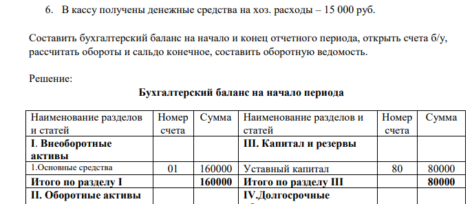 Дано: Остатки по счетам б/у на начало отчетного периода Сырье – 80 000 руб. Готовая продукция - 120 000 руб. Денежные средства в кассе – 20 000 руб. Денежные средства на расчетном счете – 120 000 руб.