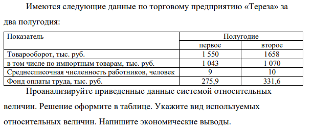 Имеются следующие данные по торговому предприятию «Тереза» за два полугодия: