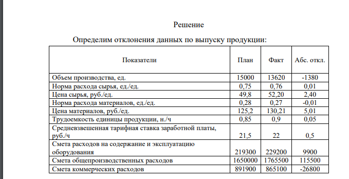 Предприятие выпускает три вида продукции на трех технологических линиях. Плановые данные по выпуску продукции: Вариант 3.2 Показатели Продукт 2 Всего Объем производства, ед. 15000 Норма расхода сырья, ед./ед. 0,75 Цена сырья, руб./ед. 49,80 Норма расхода материалов, ед./ед. 0,28 Цена материалов, руб./ед. 125,20 Трудоемкость единицы продукции, н./ч 0,85