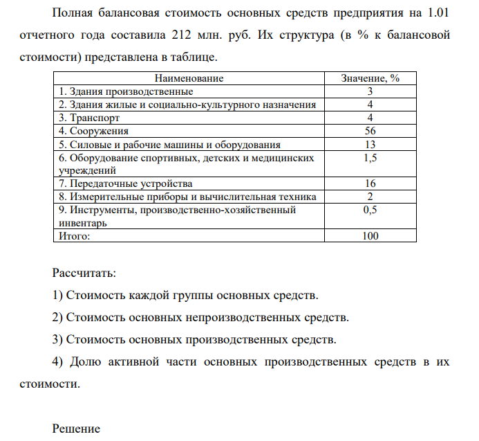 Полная балансовая стоимость основных средств предприятия на 1.01 отчетного года составила 212 млн. руб. Их структура (в % к балансовой стоимости) представлена в таблице. Наименование Значение, % 1. Здания производственные 3 2. Здания жилые и социально-культурного назначения 4 3. Транспорт 4 4. Сооружения 56 5.