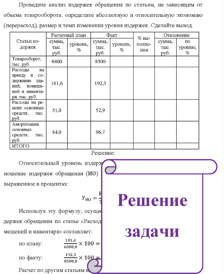 Проведите анализ издержек обращения по статьям, не зависящим от объема товарооборота: определите абсолютную и относительную экономию (перерасход), размер и темп изменения уровня издержек. Сделайте вывод. Статьи