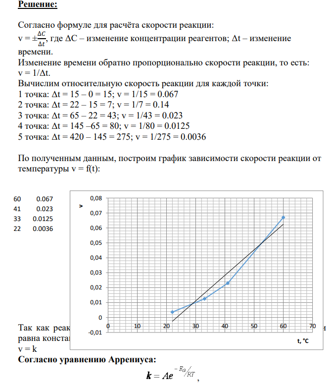 Смешали равные объемы раствора KMnO4 и подкисленного раствора Na2C2O4 и определили время исчезновения окраски при температурах: t, oC 60 52 41 33 22 t, c 15 22 65 145 420