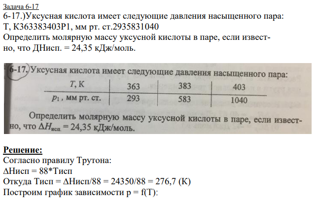 Уксусная кислота имеет следующие давления насыщенного пара: Т, К363383403P1, мм рт. ст.2935831040 Определить молярную массу уксусной кислоты в паре, если известно, что ДНисп. = 24,35 кДж/моль.