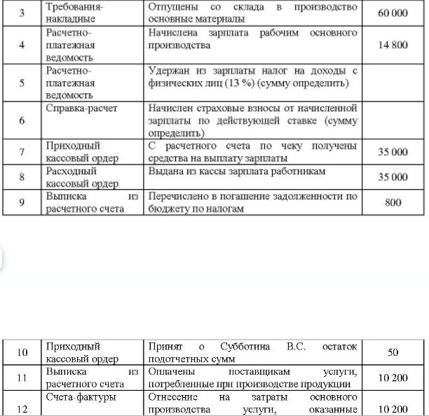 Задание 1. По данным баланса ООО «Электрон» на 1 августа 200_ г. открыть счета и записать в них начальные остатки.