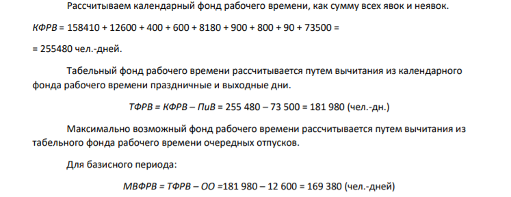 В годовом отчете предприятия имеются следующие данные об использовании рабочего времени за 2009 г.: отработано человеко-дней — 158410; количество человеко-дней неявок на работу за счет очередных отпусков — 12600,
