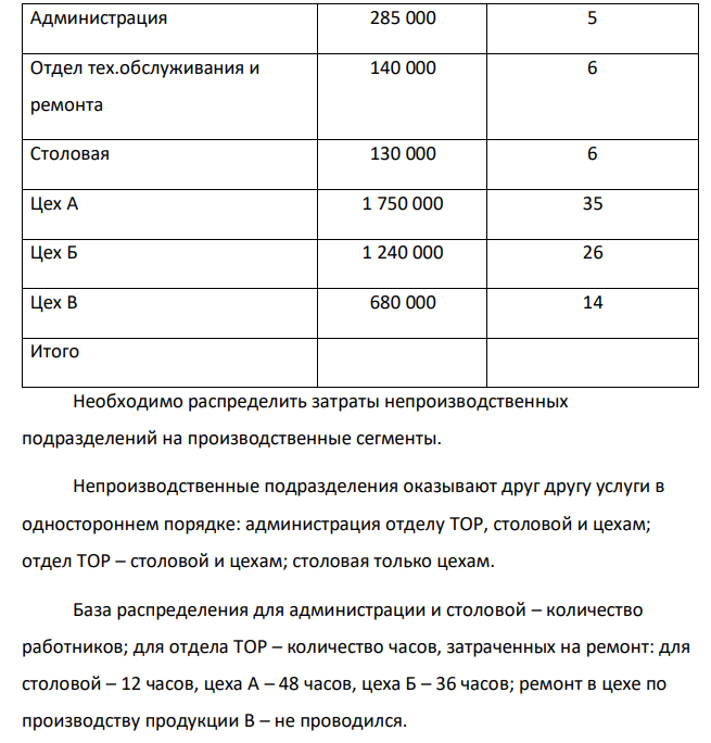 Используя исходные данные, распределить затраты вспомогательных подразделений на основные сегменты, применив 3 метода: прямого распределения, пошагового распределения и взаимного распределения