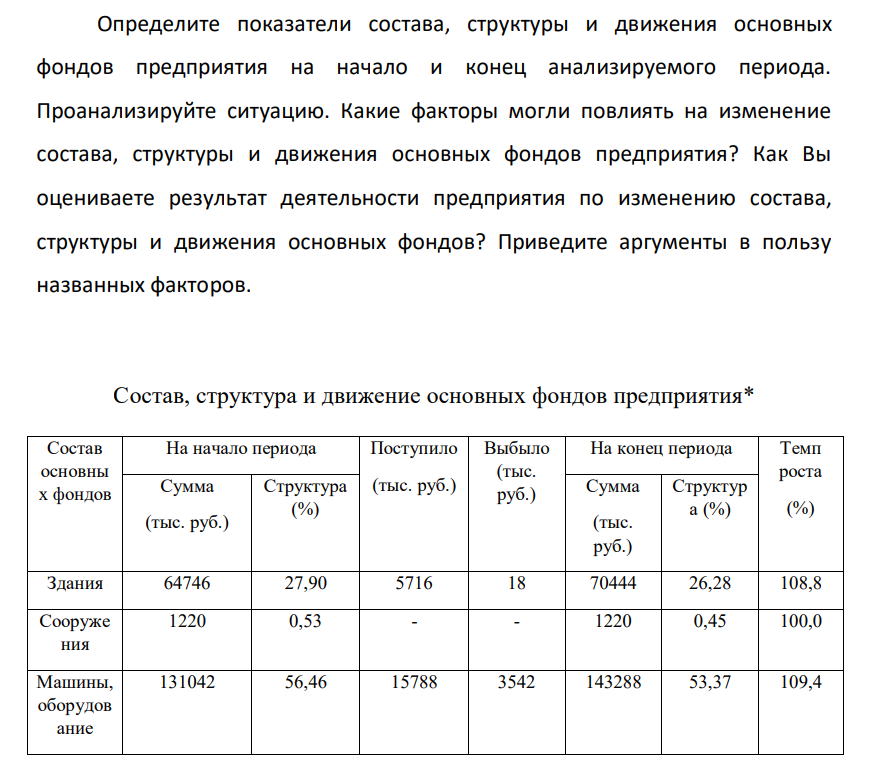 Определите показатели состава, структуры и движения основных фондов предприятия на начало и конец анализируемого периода. Проанализируйте ситуацию.