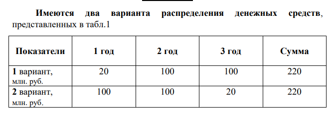 Имеются два варианта строительства предприятия, описанные в таблице 1. Выбрать лучший вариант строительства, при условии что норма дисконтирования 10% в год.