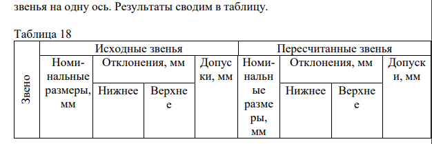 Расчет конструкторских размерных цепей на изделие