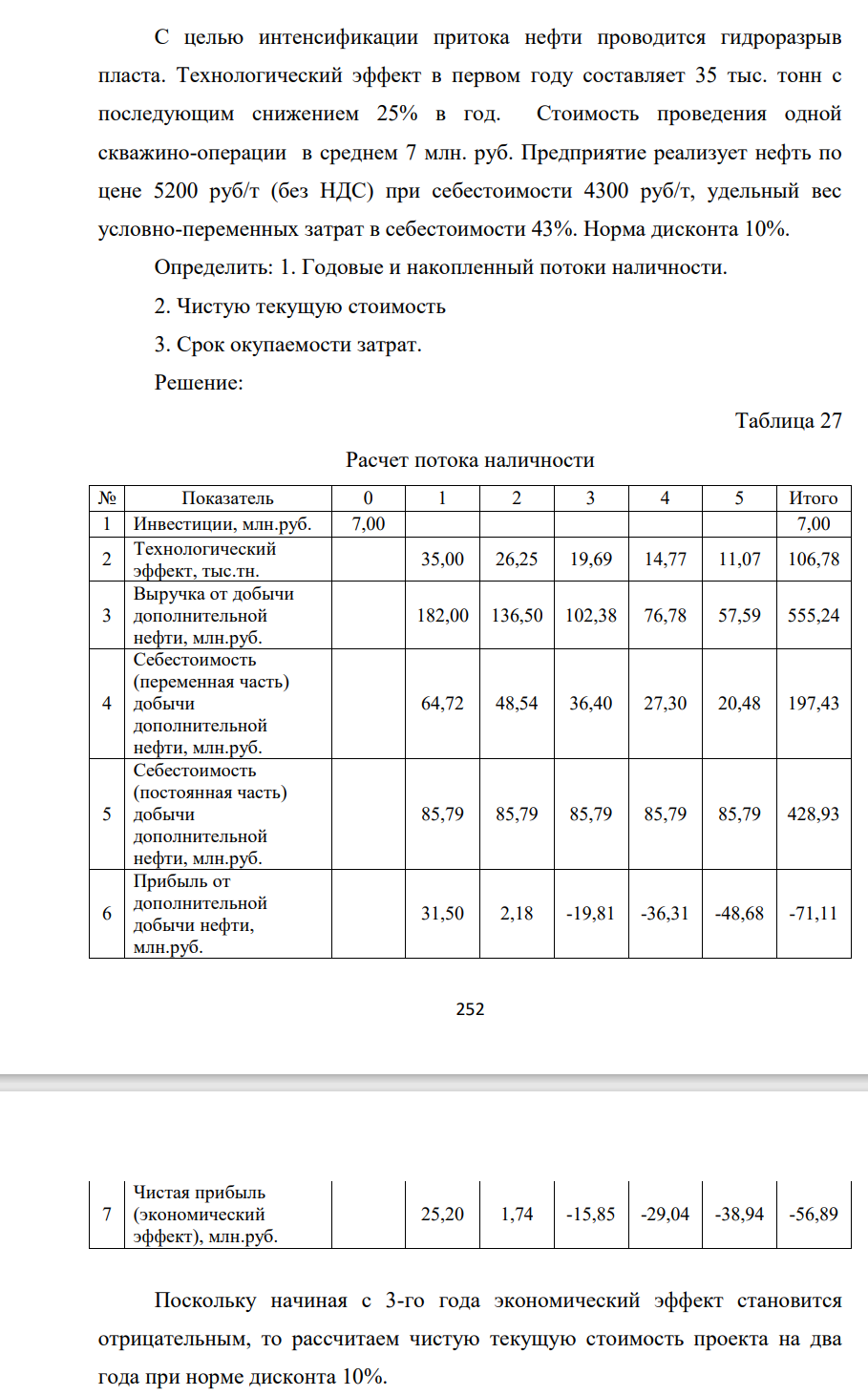 С целью интенсификации притока нефти проводится гидроразрыв пласта. Технологический эффект в первом году составляет 35 тыс. тонн с последующим снижением 25% в год. Стоимость проведения одной скважино-операции в среднем 7 млн. руб.