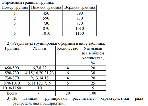 Имеются данные (выборка 5% механическая) по 20 предприятиям за отчетный период: