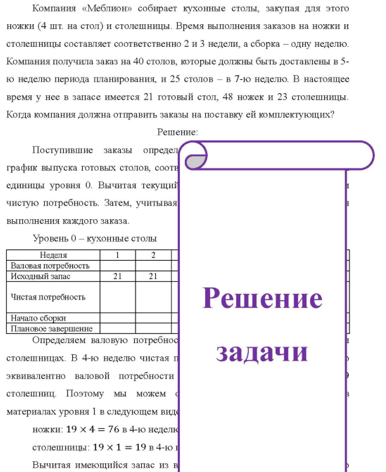 Компания «Меблион» собирает кухонные столы, закупая для этого ножки (4 шт. на стол) и столешницы. Время выполнения заказов на ножки и столешницы составляет соответственно 2 и 3 недели, а сборка - одну неделю. Компания