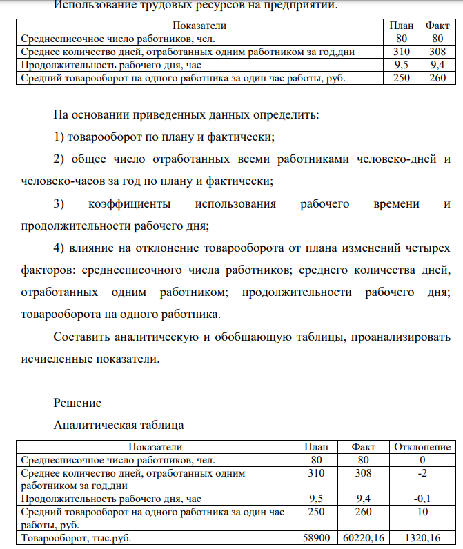 Использование трудовых ресурсов на предприятии. На основании приведенных данных определить: 1) товарооборот по плану и фактически; 2) общее число отработанных всеми работниками человеко-дней и человеко-часов за год по плану и фактически; 3) коэффициенты использования рабочего времени и продолжительности рабочего дня; 4) влияние на отклонение товарооборота от плана изменений четырех факторов: