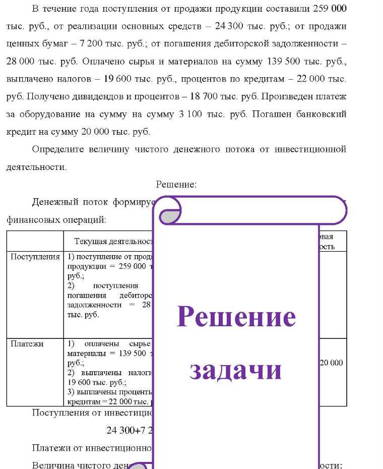 В течение года поступления от продажи продукции составили 259 000 тыс. руб. , от реализации основных средств - 24 300 тыс, руб. ; от продажи ценных бумаг - 7 200 тыс. руб.; от погашения дебиторской задолженности - 28 000