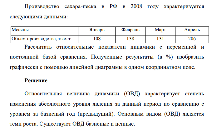 Производство сахара-песка в РФ в 2008 году характеризуется следующими данными: Месяцы Январь Февраль Март Апрель Объем производства, тыс. т 108 138 131 206 Рассчитать относительные показатели динамики с переменной и