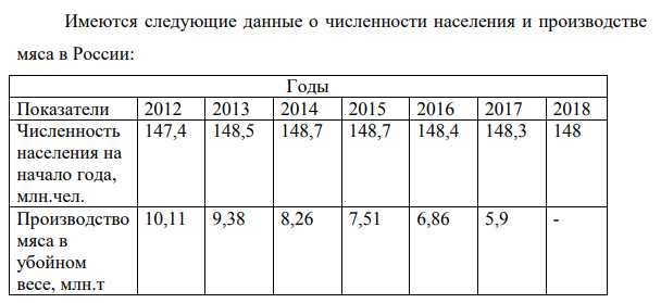 Имеются следующие данные о численности населения и производстве мяса в России: