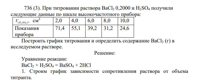При титровании раствора BaCl2 0,2000 н H2SO4 получили следующие данные по шкале высокочастотного прибора: , ( ) H2SO4 V см3 2,0 4,0 6,0 8,0 10,0 Показания прибора