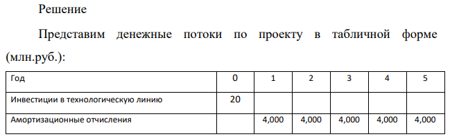 Предприятие рассматривает возможность приобретение новой технологической линии. Стоимость линии 20 млн. руб., срок эксплуатации – 5 лет; амортизация начисляется линейным методом по 20% годовых; суммы, вырученные от ликвидации оборудования в конце срока эксплуатации покрывают расходы по его демонтажу.