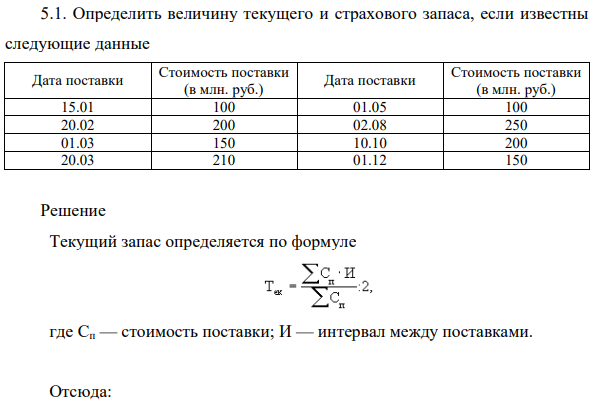 Определить величину текущего и страхового запаса, если известны следующие данны Стоимость поставки 100 млн. руб.
