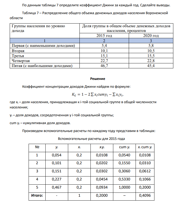 По данным таблицы 7 определите коэффициент Джини за каждый год. Сделайте выводы. Таблица 7 – Распределение общего объема денежных доходов населения Воронежской области Группы населения по уровню дохода Доля группы в общем объеме денежных доходов населения, процентов 2015 год 2020 год 1 2 3 Первая (с наименьшими доходами) 5,4 5,8 Вторая 10,1 10,5 Третья 15,1 15,5 Четвертая 22,7 22,8 Пятая (с наибольшими доходами) 46,7 45,4