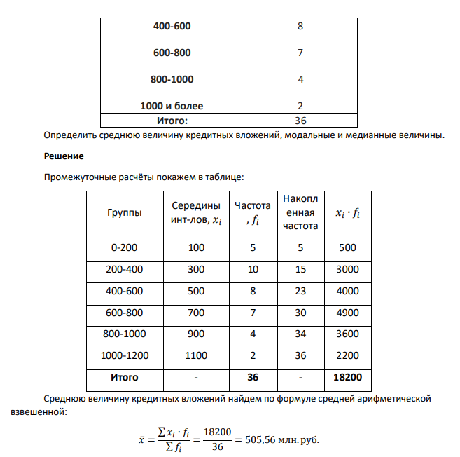 Величина кредитных вложений, млн. руб. Число банков До 200 200-400 5 10 87 400-600 600-800 800-1000 1000 и более 8 7 4 2 Итого: 36 Определить среднюю величину кредитных вложений, модальные и медианные величины.