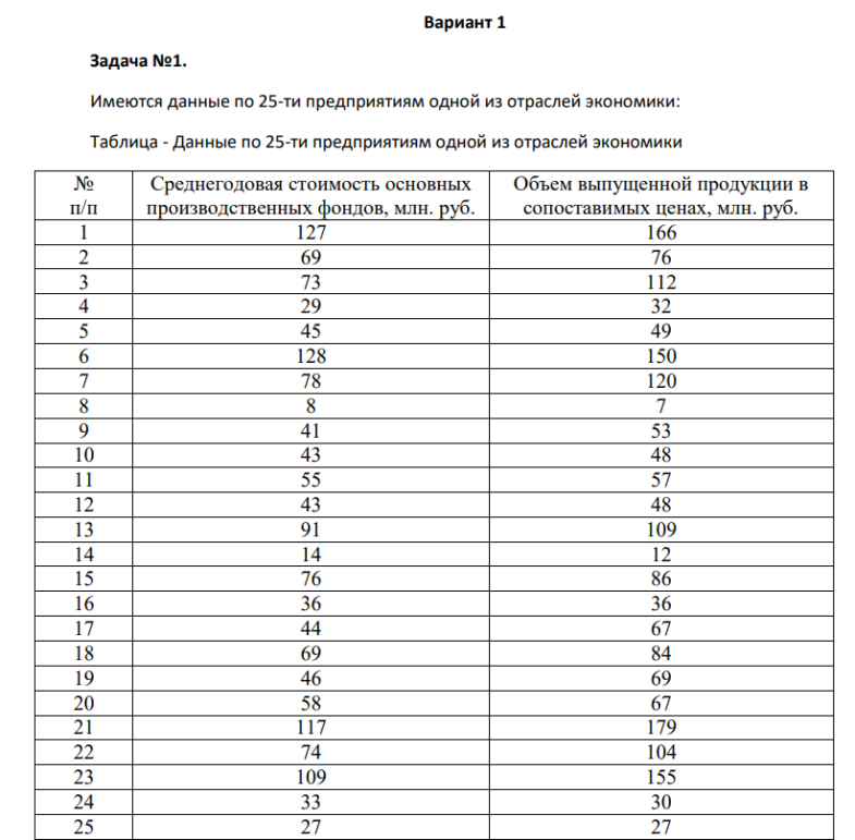 Имеются данные по 25-ти предприятиям одной из отраслей экономики: Таблица - Данные по 25-ти предприятиям одной из отраслей экономики
