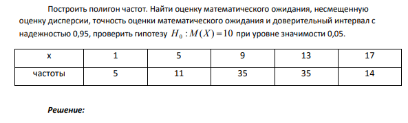 Построить полигон частот. Найти оценку математического ожидания, несмещенную оценку дисперсии, точность оценки математического ожидания и доверительный интервал с надежностью 0,95, проверить гипотезу