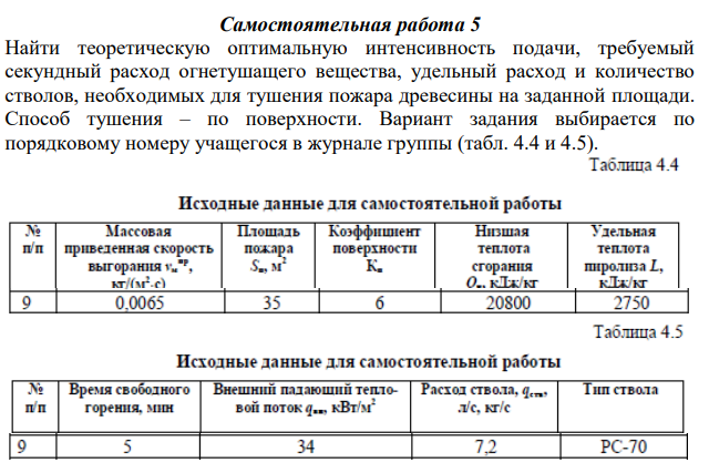 Найти теоретическую оптимальную интенсивность подачи, требуемый секундный расход огнетушащего вещества, удельный расход и количество стволов, необходимых для тушения пожара древесины на заданной площади.