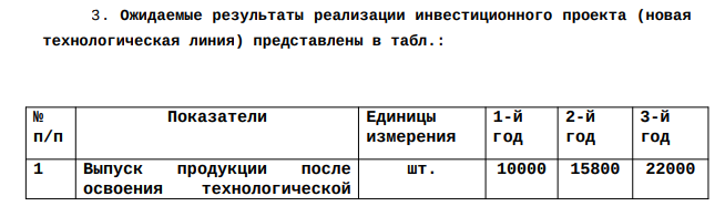 Ожидаемые результаты реализации инвестиционного проекта (новая технологическая линия) представлены в табл.: № п/п Показатели Единицы измерения 1-й год 2-й год 3-й год
